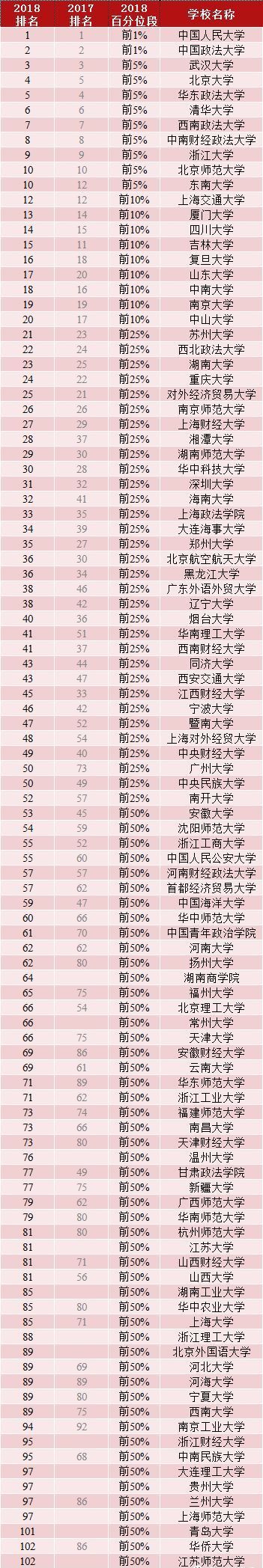 法学排名（中国法学专业大学排名）-第2张图片