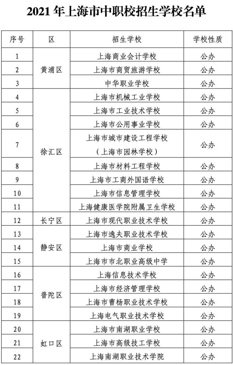 上海中专学校有哪些（2021上海市中职校招生学校名单公布）-第1张图片