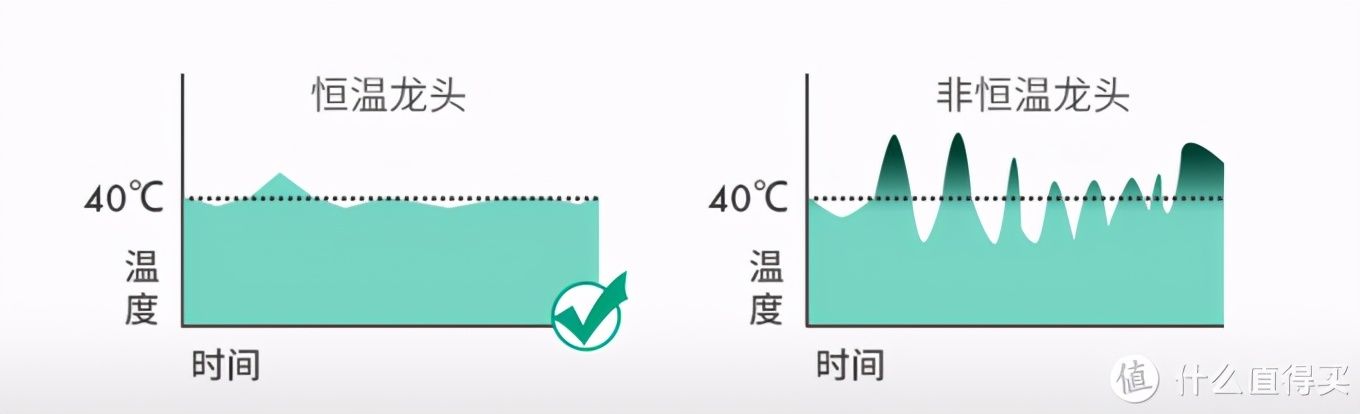 什么牌子花洒好（选购花洒的要点及品牌推荐）-第9张图片