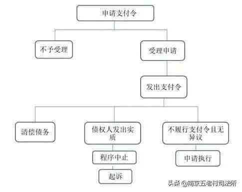 欠钱不还怎么办最有效的方法（这是对付欠钱不还的人最有效的方法）-第3张图片