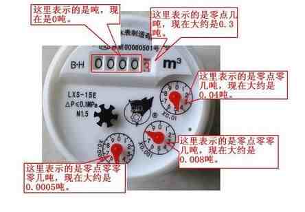 水表怎么看吨数（如何正确读出水表数）-第4张图片