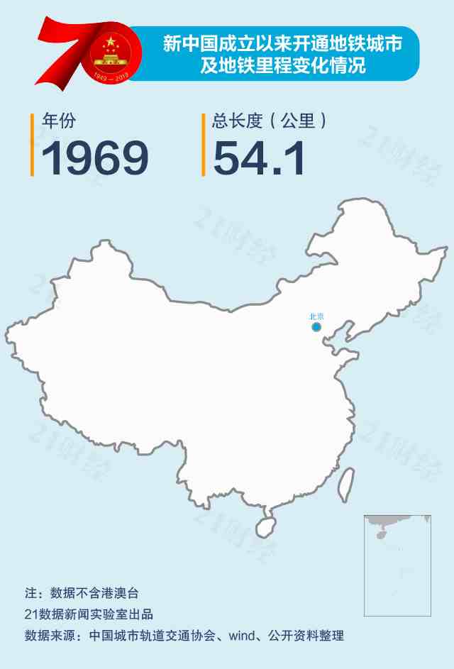 中国哪些城市有地铁（中国城市地铁排名出炉）-第1张图片