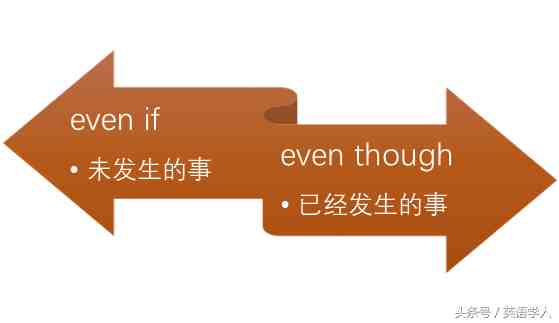 even是什么意思（even if 和 even though有什么区别？）-第1张图片